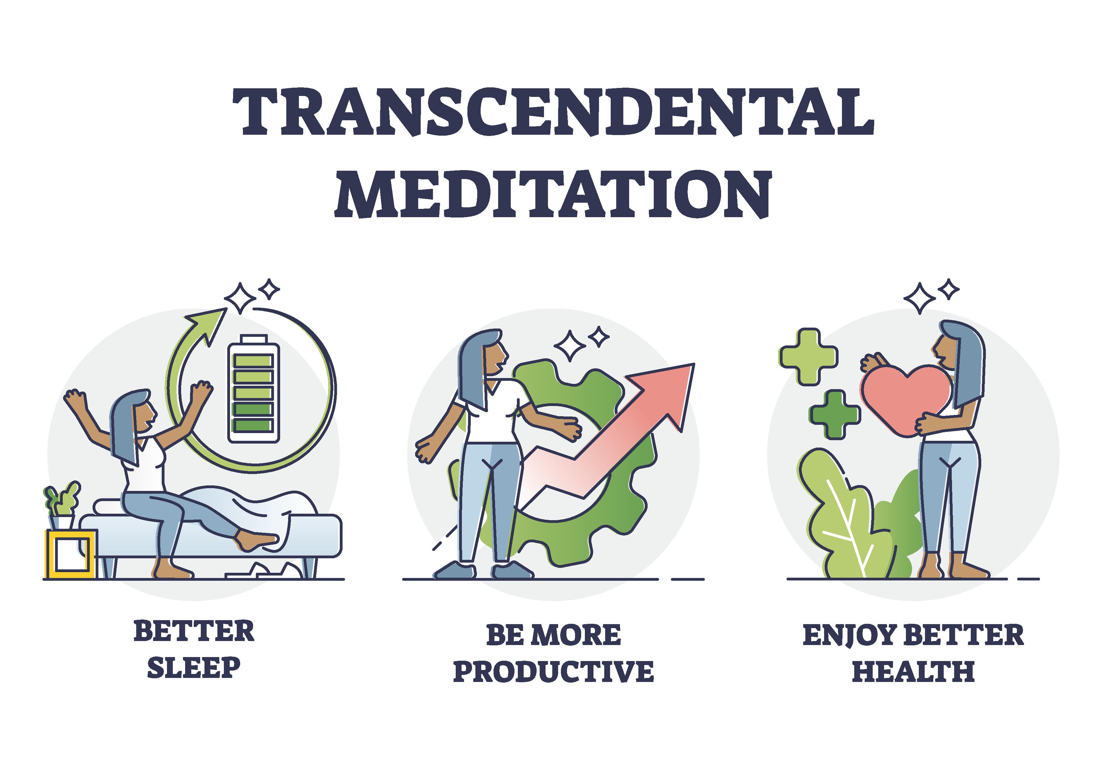 transcendental-meditation transcendental-meditation