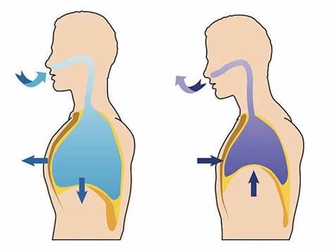breathing-practices-3 breathing-practices-3