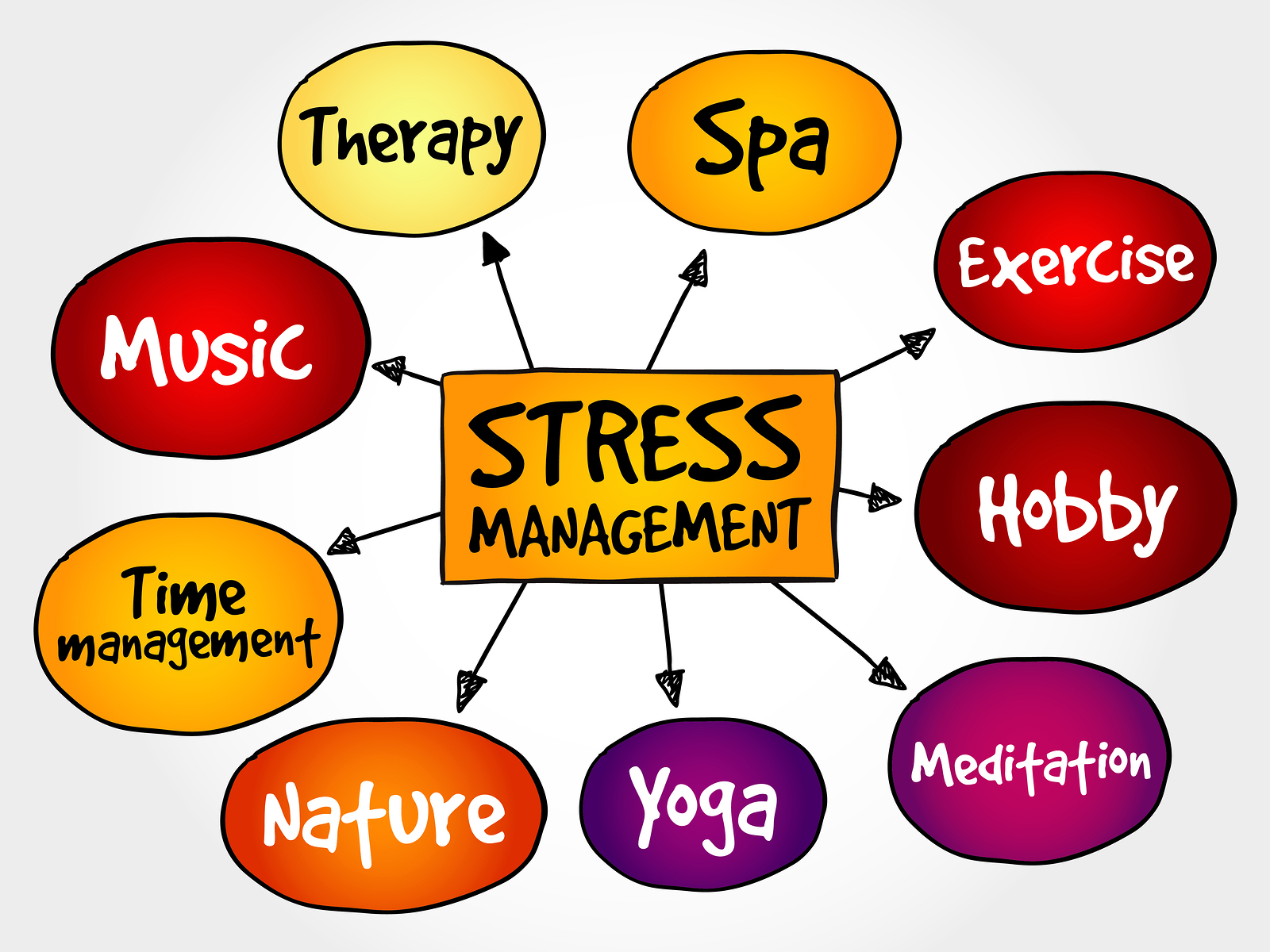 stress-management-2 stress-management-2